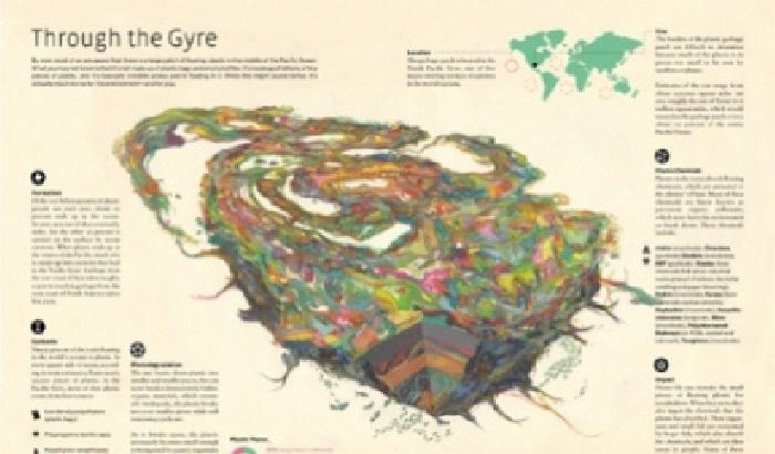 The Great Pacific Garbage Patch