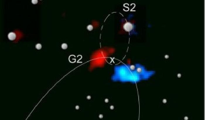 Spazio: G2 è una nube di gas o una stella massiccia?