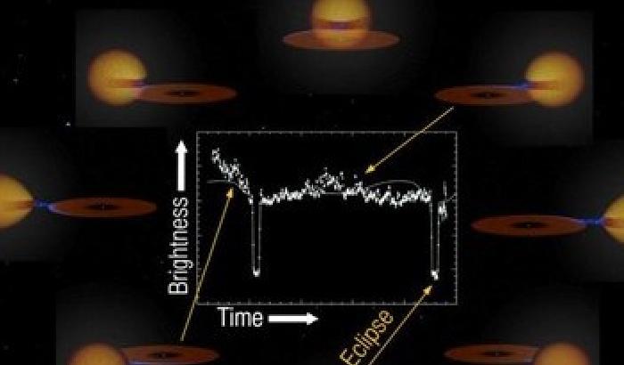 Spazio: scoperto un rarissimo sistema binario a eclissi