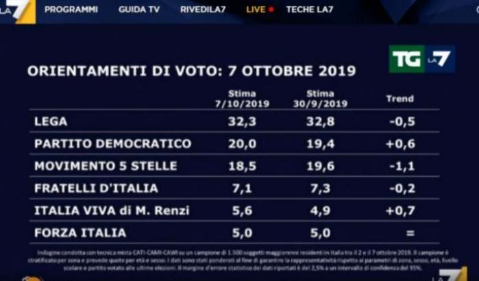 000540F8-il-sondaggio-della-swg Il sondaggio della Swg