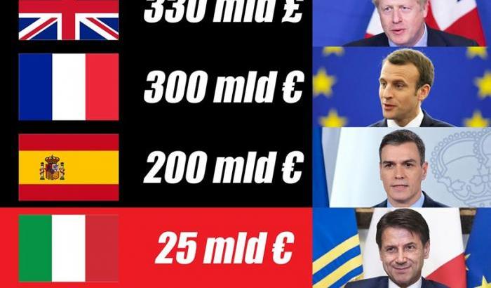 La bufala della Lega