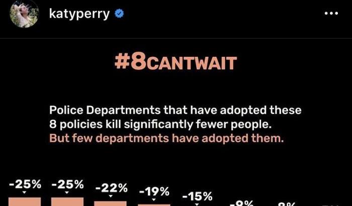 Katy Perry si è fatta testimonial della campagna '8CantWait