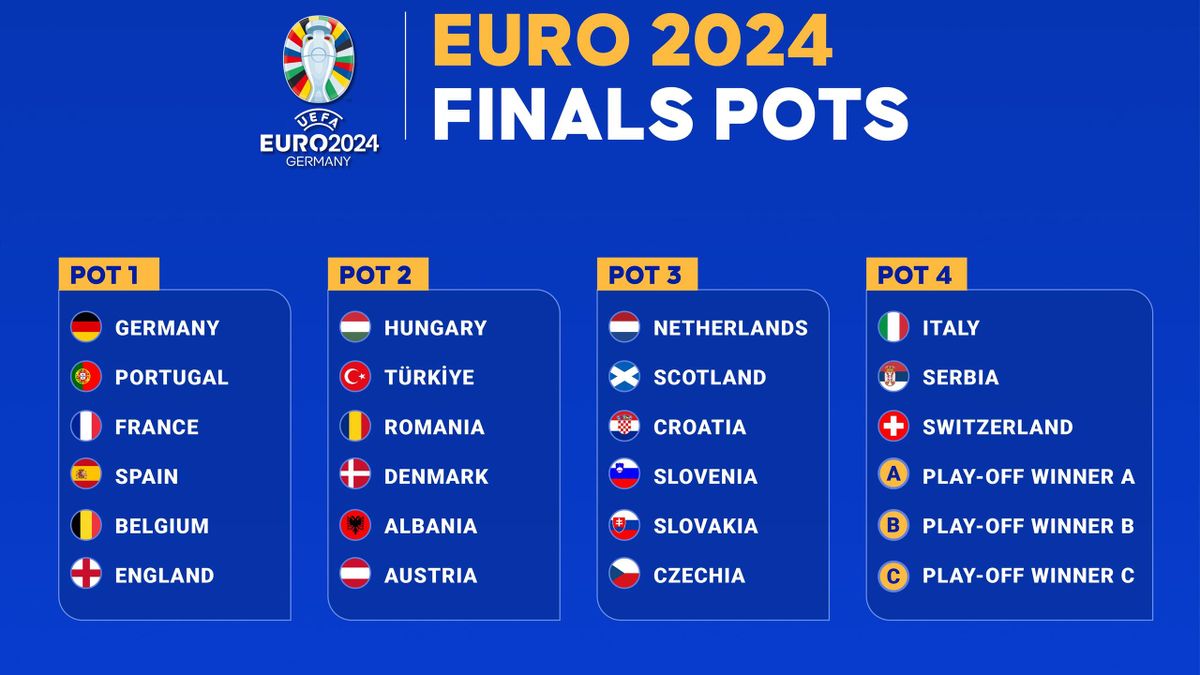 Domani i sorteggi per Euro2024, ecco le possibili avversarie dell'Italia: rischio girone di ferro