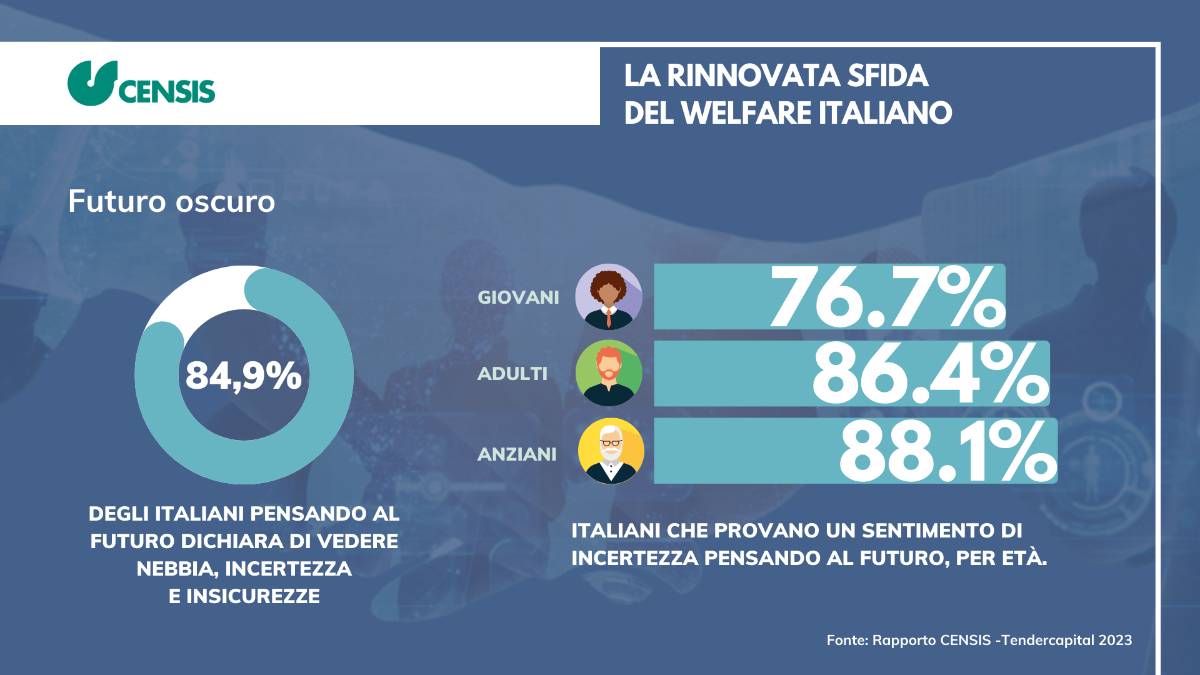 Il Censis fotografa un’Italia che rallenta